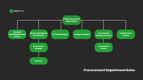 public bid for metal fabrication contracts az|arizona department of public procurement.